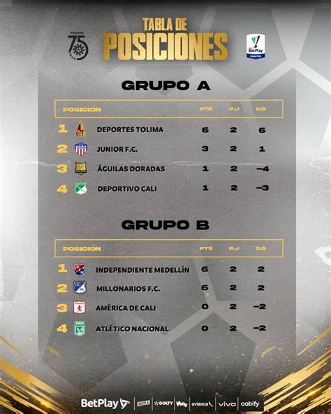 liga betplay posiciones 2023